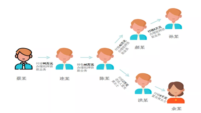 我为群众办实事 | 这个忙你敢帮吗？福田警方抓获7名盗用他人身份证的嫌疑人
