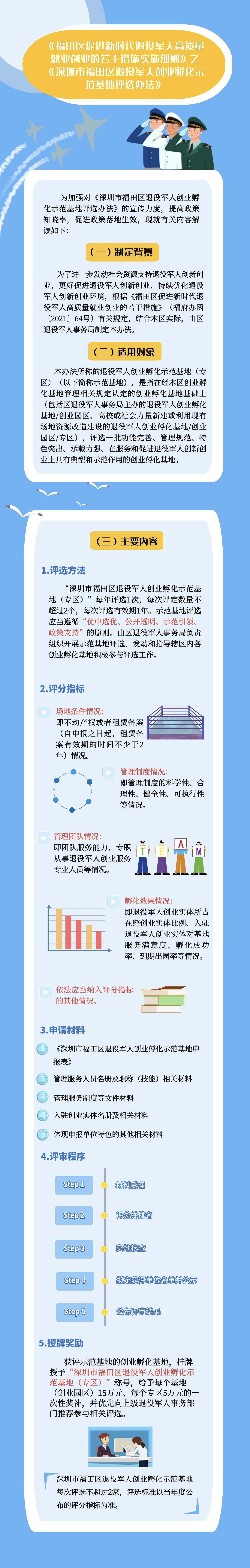 附件1：《深圳市福田区退役军人创业孵化示范基地评选办法》图文解读.jpeg
