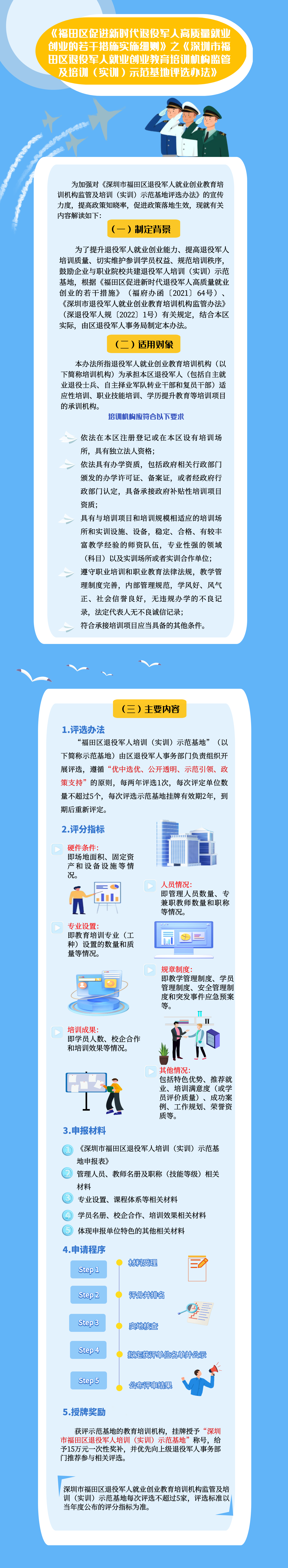 附件2：《深圳市福田区退役军人就业创业教育培训机构监管及培训（实训）示范基地评选办法》图文解读.jpeg