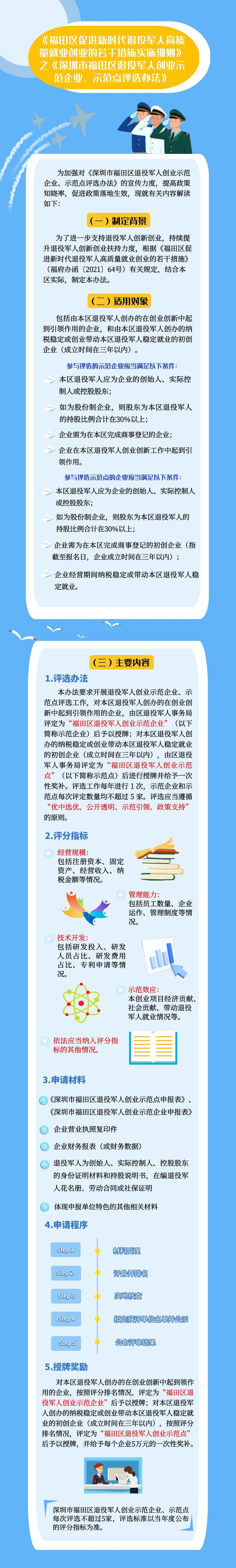 附件4：《深圳市福田区退役军人创业示范企业、示范点评选办法》图文解读.jpeg