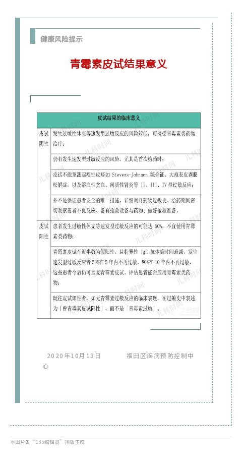 健康风险提示2020年10月13日青霉素皮试结果意义
