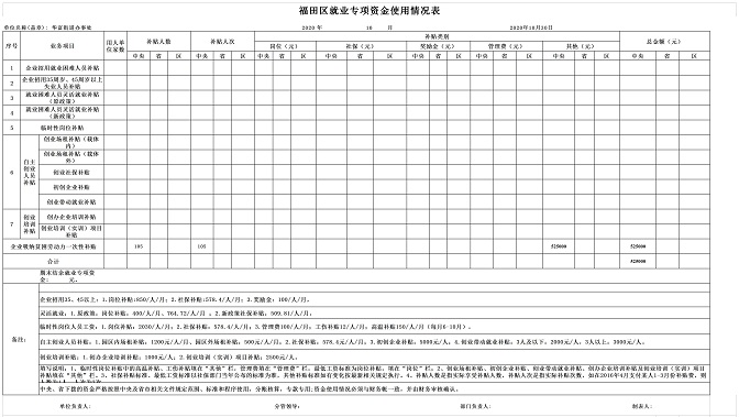 福田区就业专项资金每月使用情况表-街道 (华富2020年10月).jpg