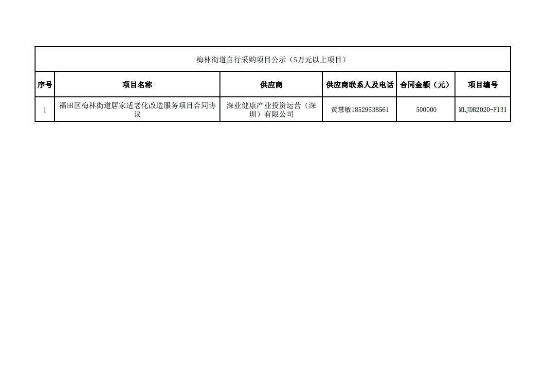 2020年梅林街道办采购自行采购项目结果公告（F131).jpg