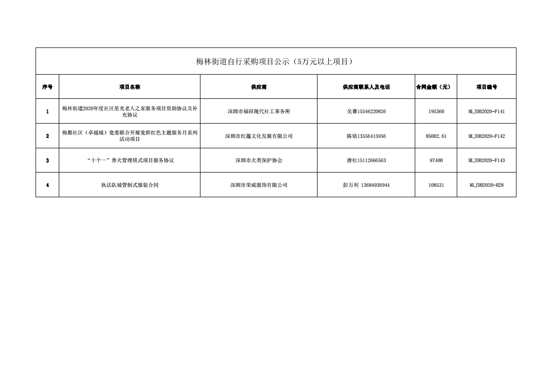 2020年梅林街道办采购自行采购项目结果公告（F141-F143、H28).jpg