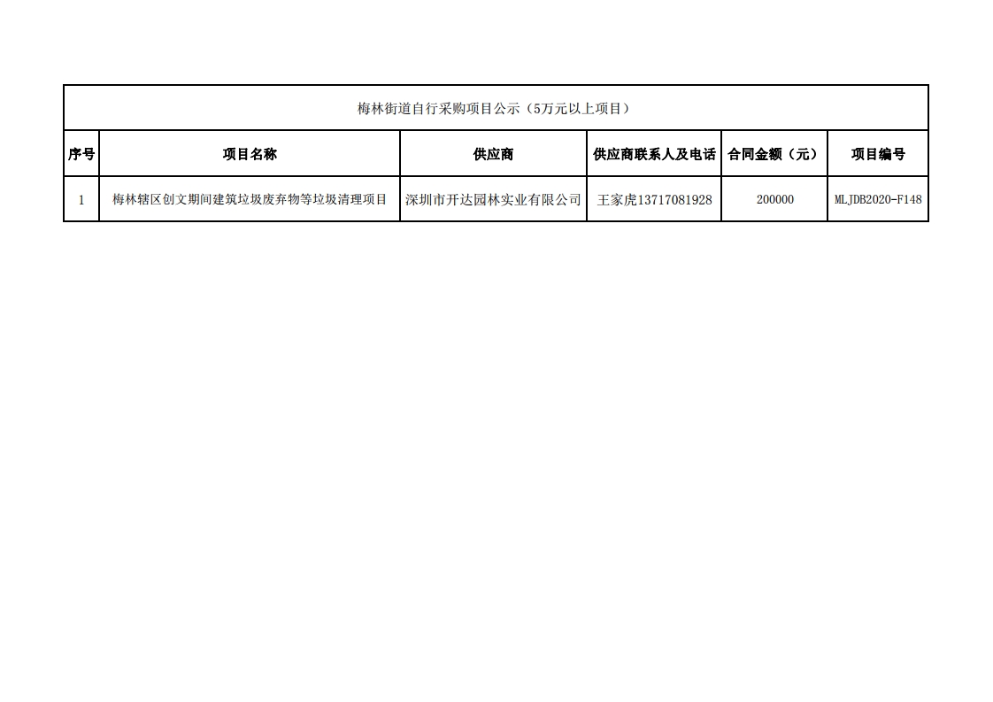 2020年梅林街道办采购自行采购项目结果公告（F148).jpg