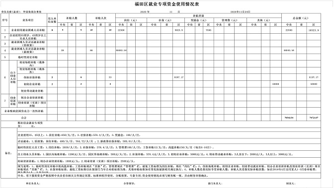 福田区就业专项资金每月使用情况表-街道 (华富2020年11月).jpg