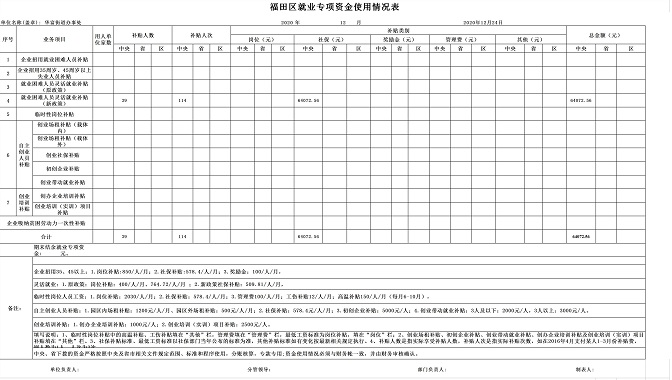 福田区就业专项资金每月使用情况表-街道 (华富2020年12月).jpg