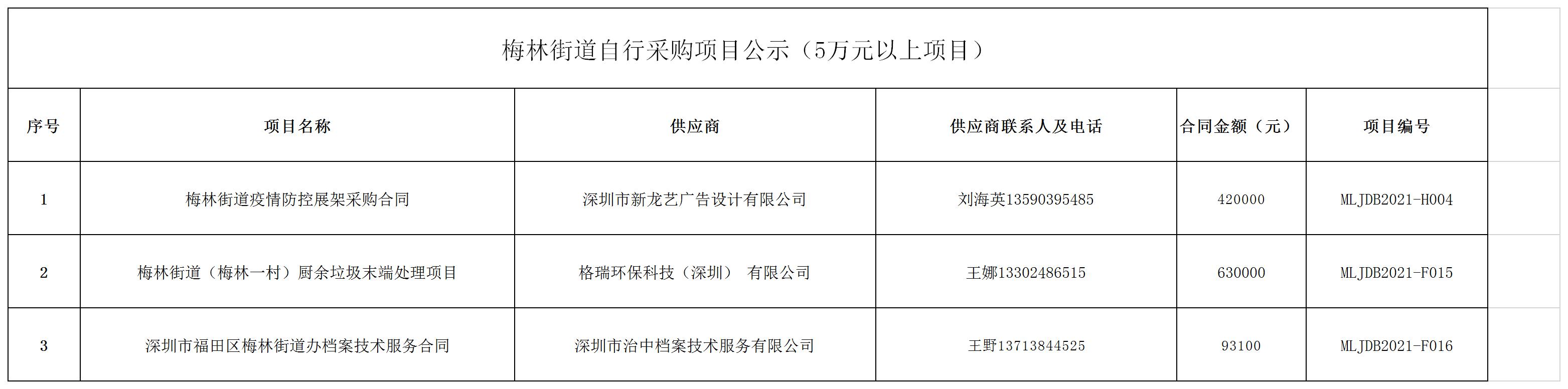 2021年梅林街道办采购自行采购项目结果公告（F015-F016)-H003).jpg