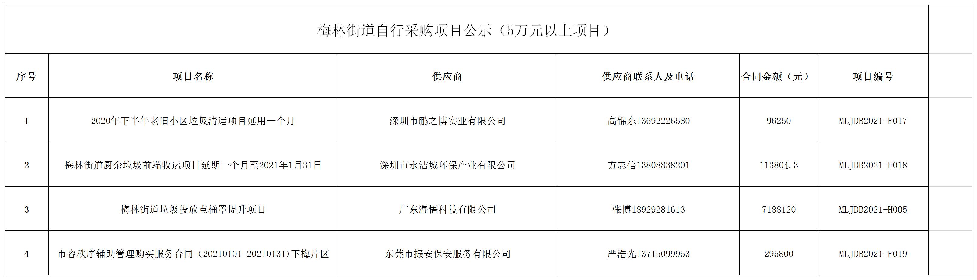 2021年梅林街道办采购自行采购项目结果公告（F017-F019)-H005)(1).jpg