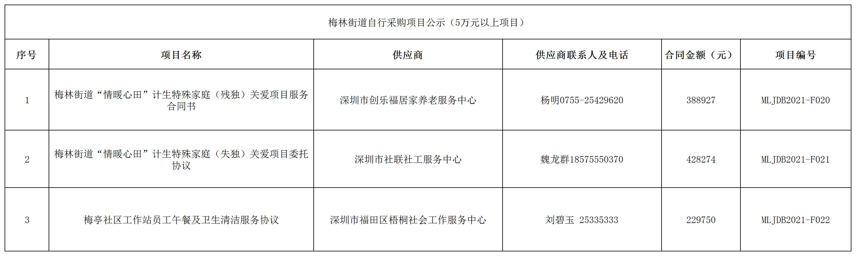 2021年梅林街道办采购自行采购项目结果公告（F020-F022).jpg
