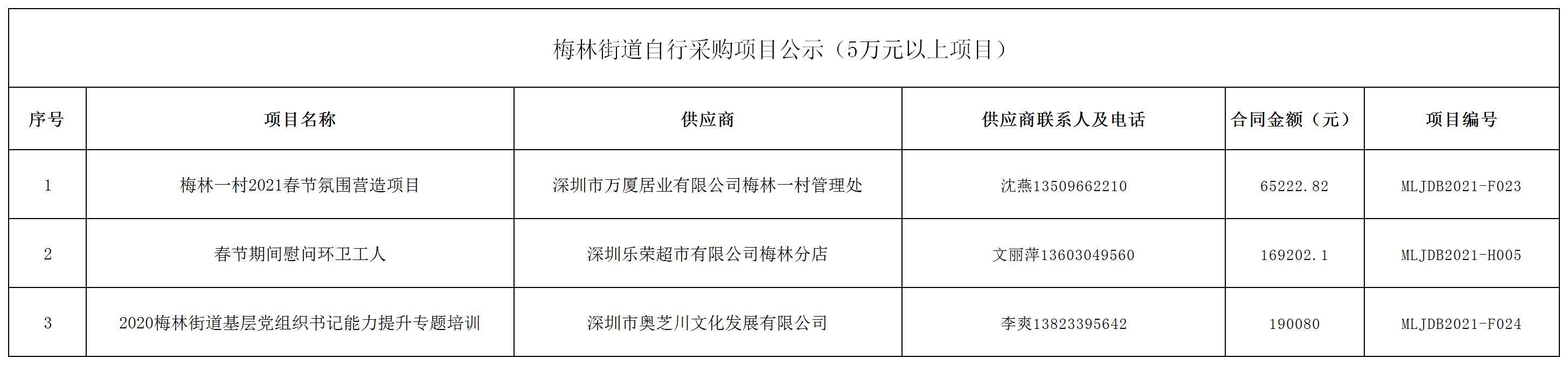 2021年梅林街道办采购自行采购项目结果公告（F023-F024，H005).jpg