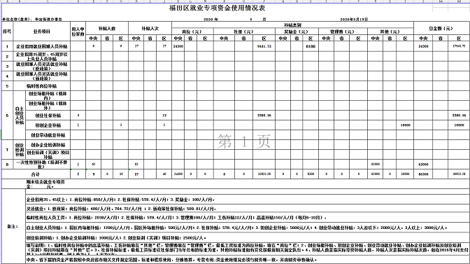 福田区就业专项资金使用情况表（2020年5月）.png