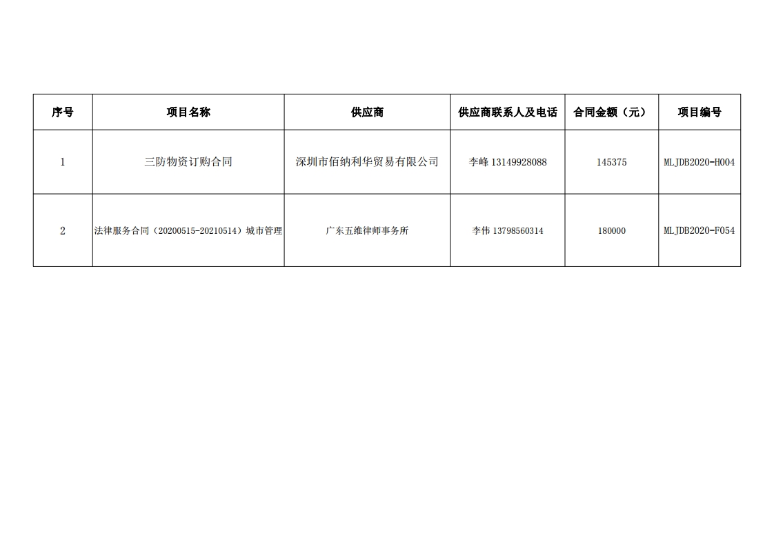 新建 Microsoft Word 97 - 2003 文档 (3).jpg