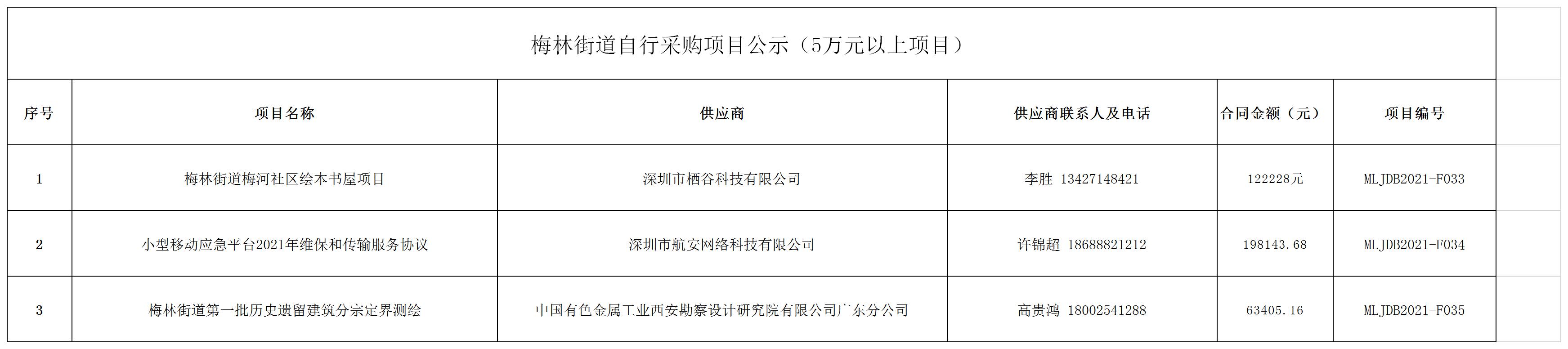 2021年梅林街道办采购自行采购项目结果公告(F033-F035).jpg