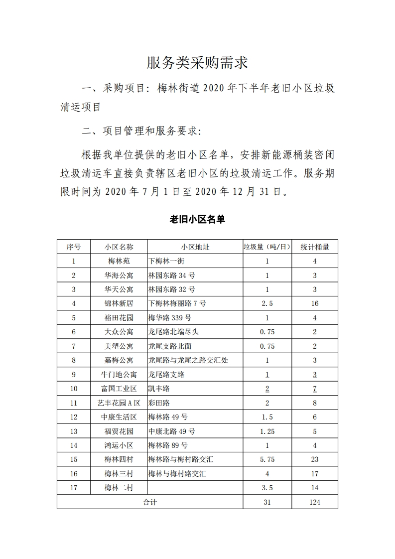 梅林街道2020年下半年老旧小区垃圾清运项目需求[1].jpg