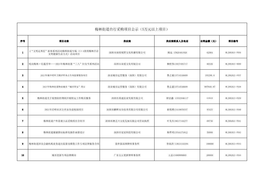 2021年梅林街道办采购自行采购项目结果公告(F036-F044,H009)_1.jpg