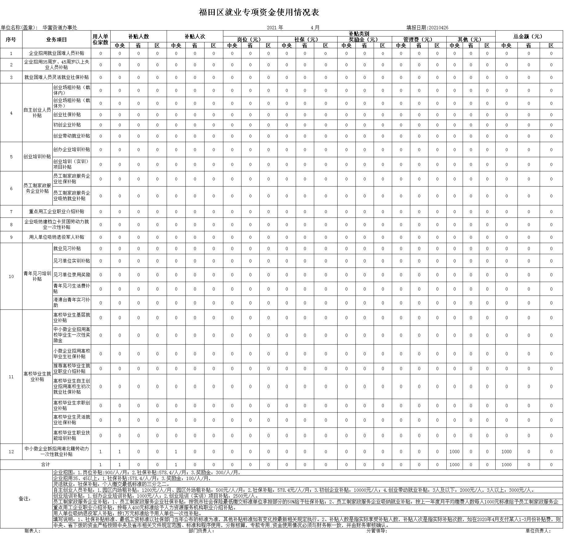4月份专项资金使用情况表-xiugai2.png