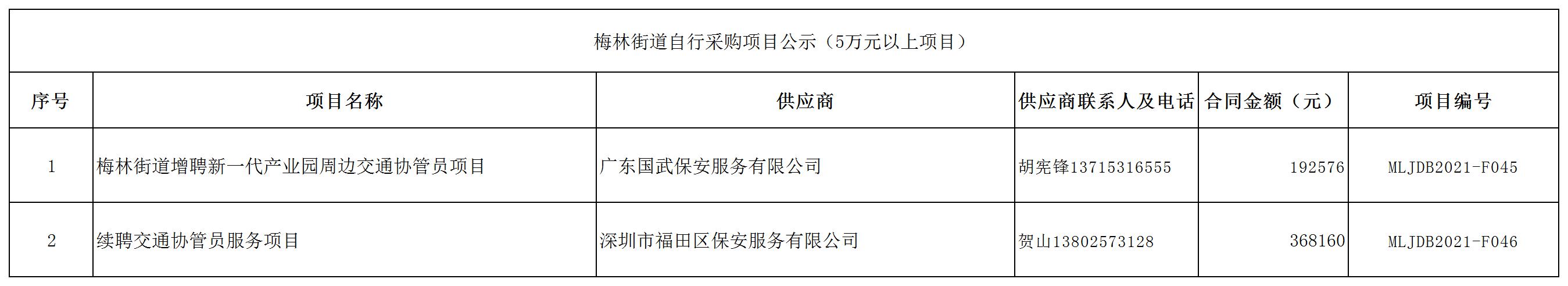 2021年梅林街道办采购自行采购项目结果公告（F045-F046）.jpg