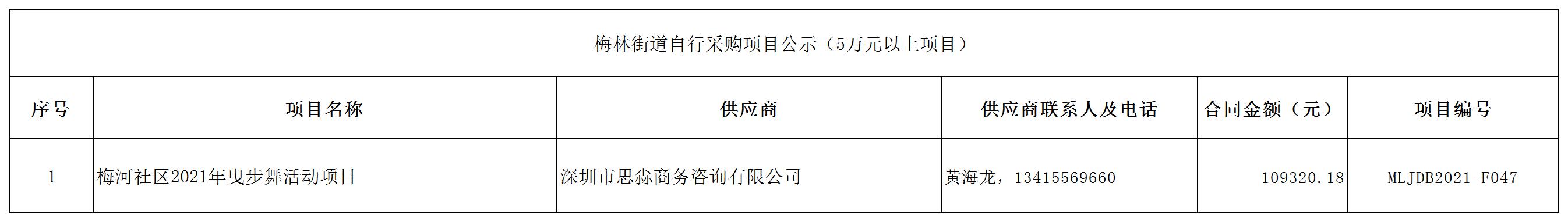 2021年梅林街道办采购自行采购项目结果公告（F047）.jpg