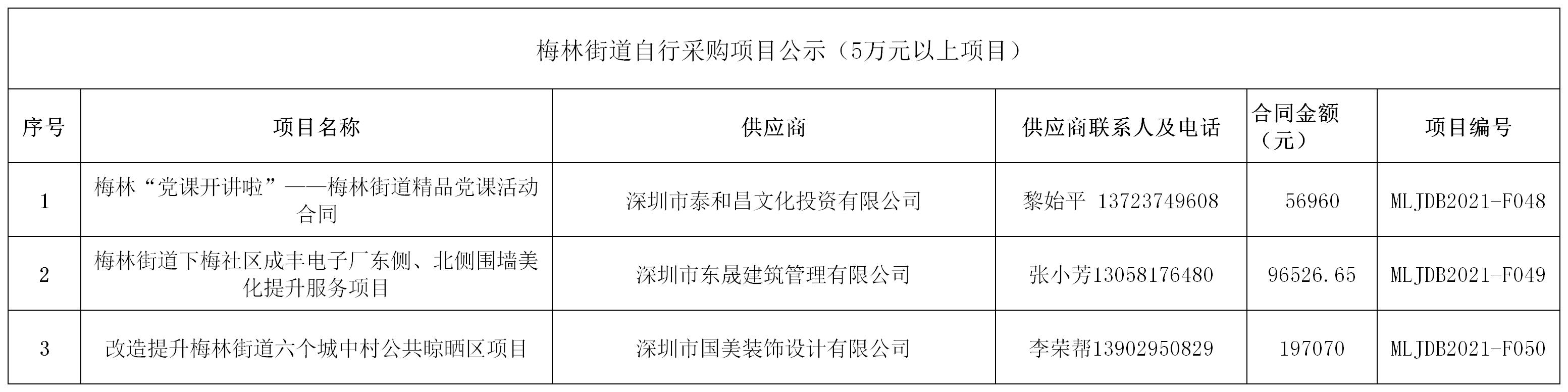 2021年梅林街道办采购自行采购项目结果公告(F048-F050).jpg