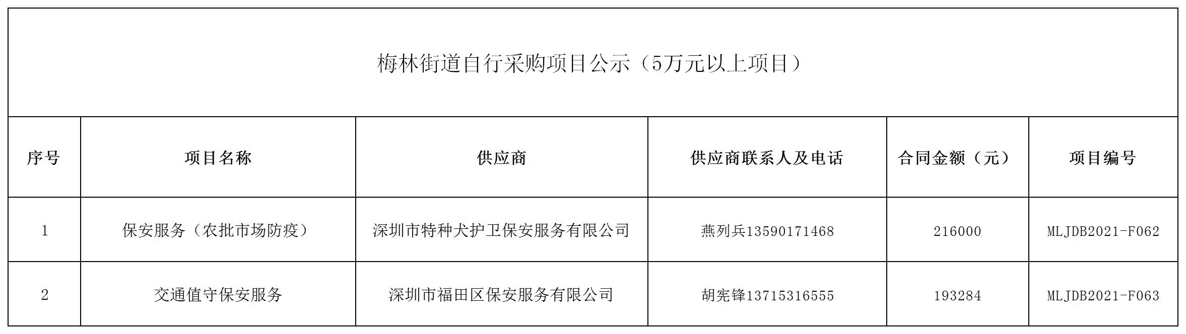 2021年梅林街道办采购自行采购项目结果公告（F062-F063）.jpg