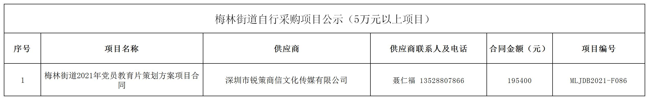 2021年梅林街道办采购自行采购项目结果公告（F086）.jpg