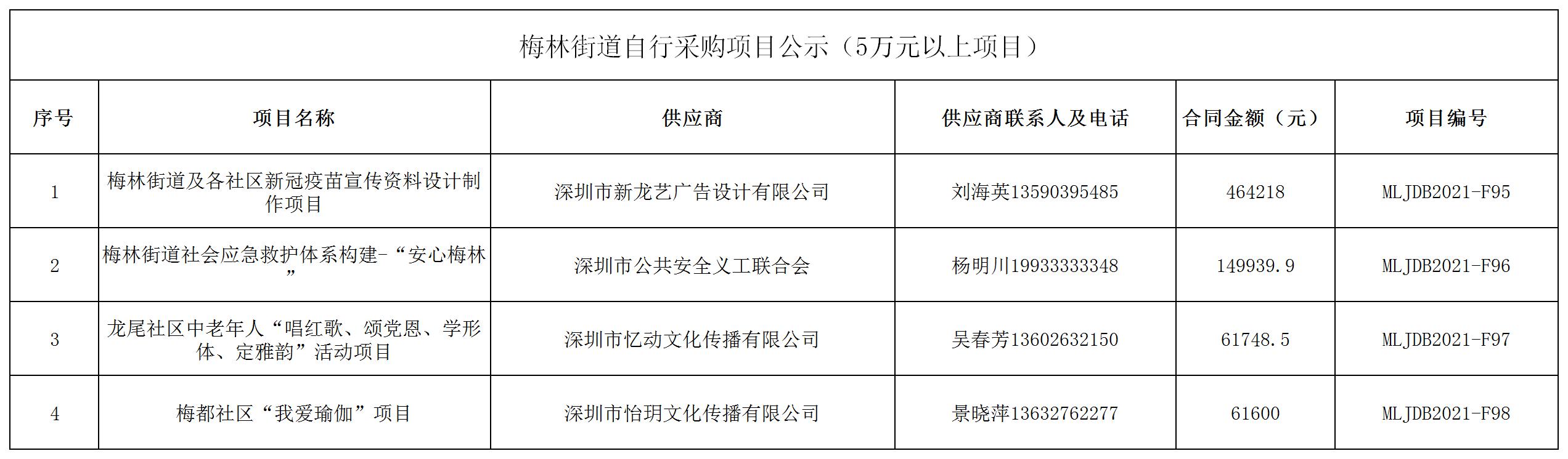 2021年梅林街道办采购自行采购项目结果公告（F095-F098）.jpg