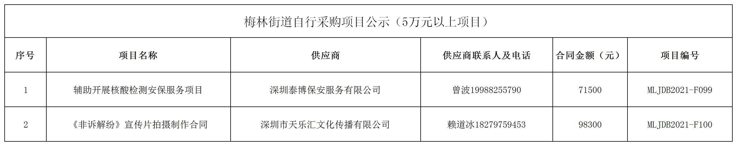 2021年梅林街道办采购自行采购项目结果公告（F099-F100）.jpg