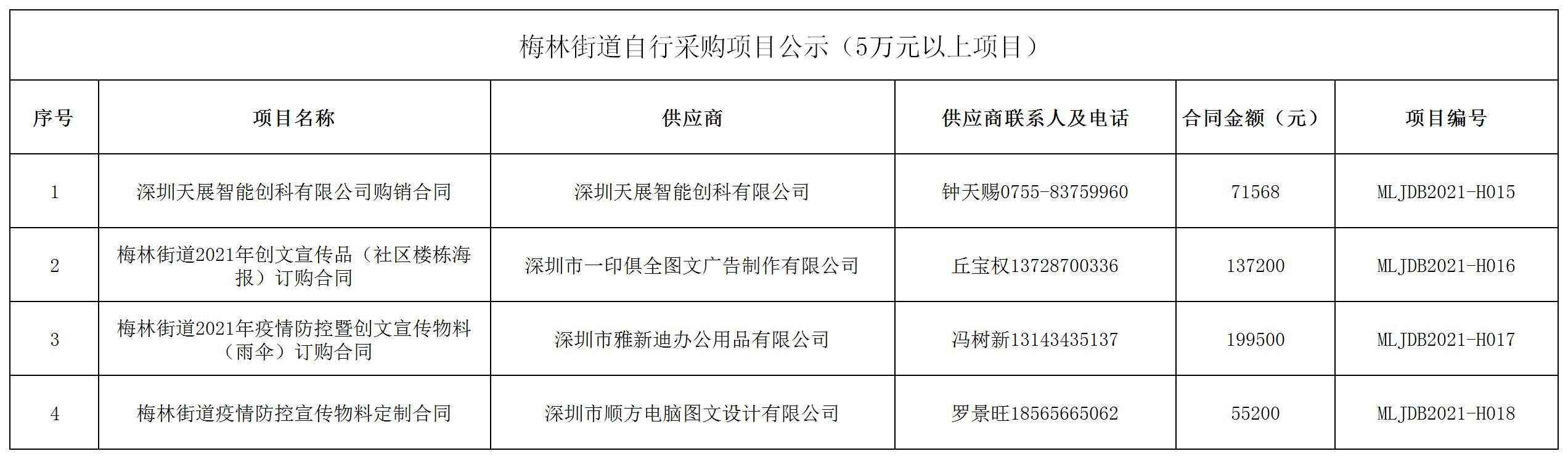 2021年梅林街道办采购自行采购项目结果公告（H015-H018）.jpg