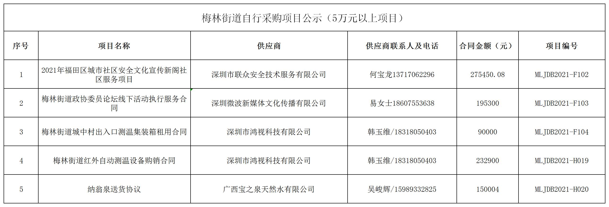 2021年梅林街道办采购自行采购项目结果公告（F102-F104，H019-H020）.jpg