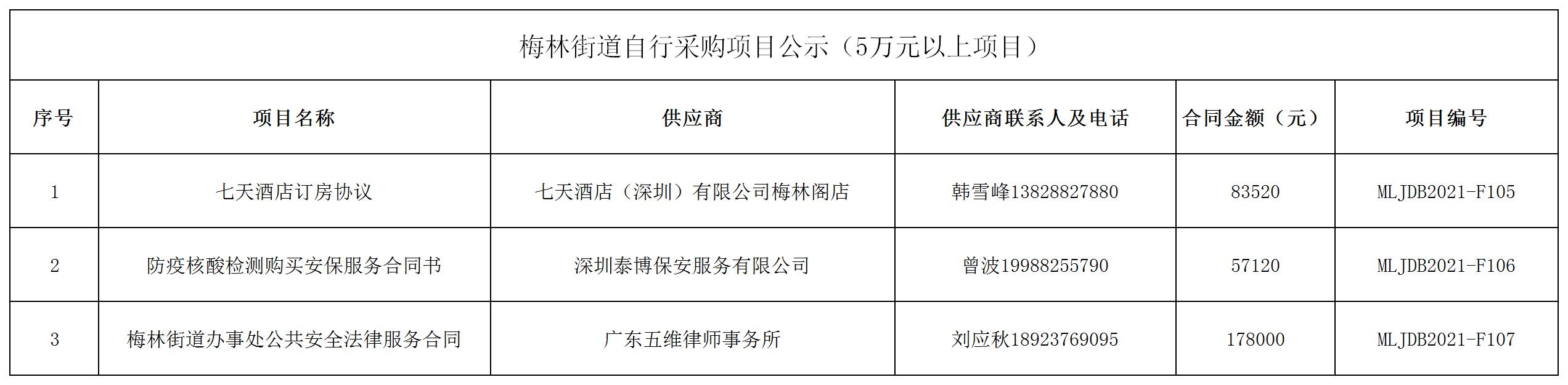 2021年梅林街道办采购自行采购项目结果公告（F105-F107）.jpg