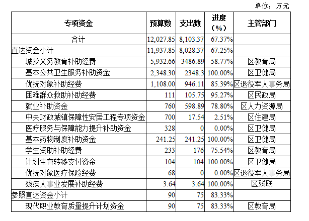 直达资金.png