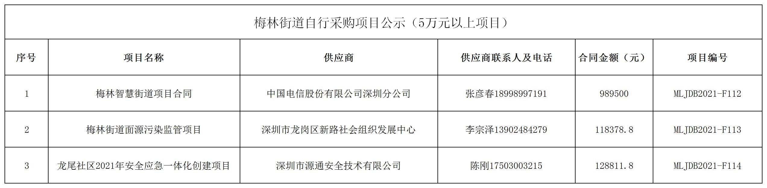 2021年梅林街道办采购自行采购项目结果公告（F112-F114）.jpg