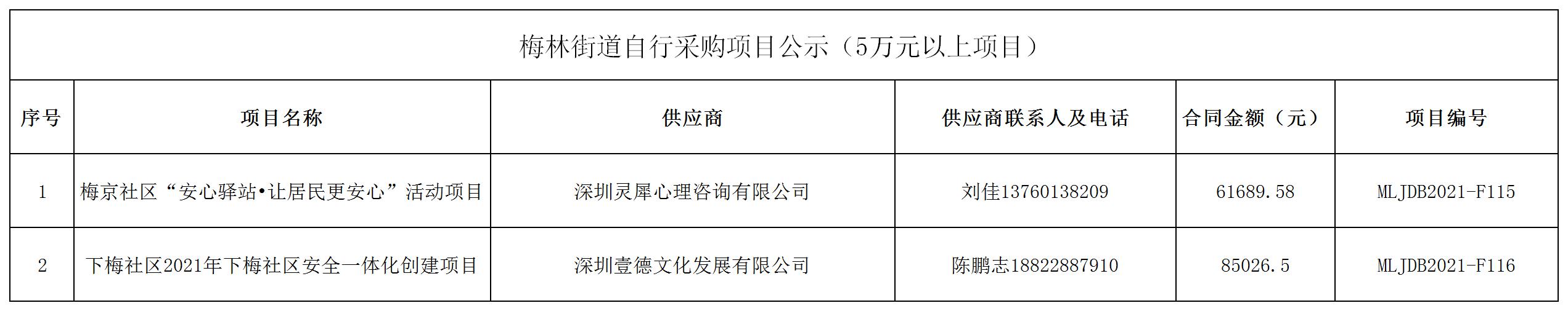 2021年梅林街道办采购自行采购项目结果公告（F115-F116）.jpg