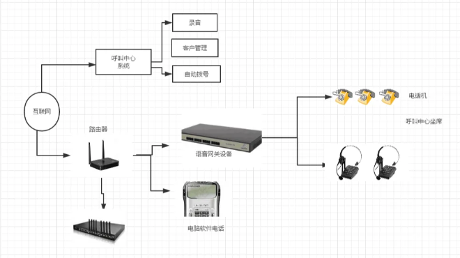 我为群众办实事 | 帮忙看管设备就能日入过千？福田警方又抓获一利用GOIP设备犯罪团伙