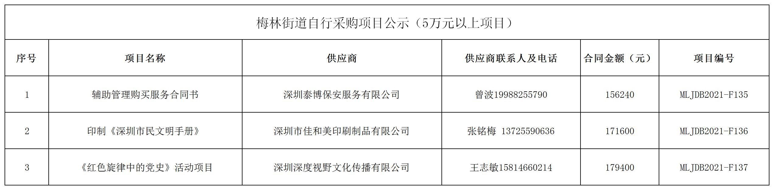 2021年梅林街道办采购自行采购项目结果公告（F135-F137）.jpg