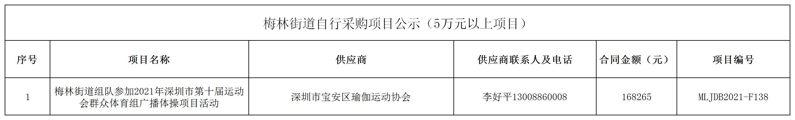 2021年梅林街道办采购自行采购项目结果公告（F138）.jpg