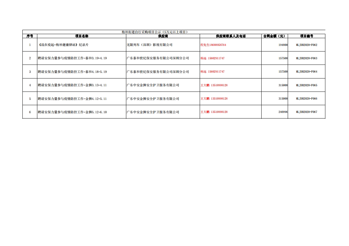 2020年梅林街道办采购自行采购项目结果公告（F62-F67）.jpg