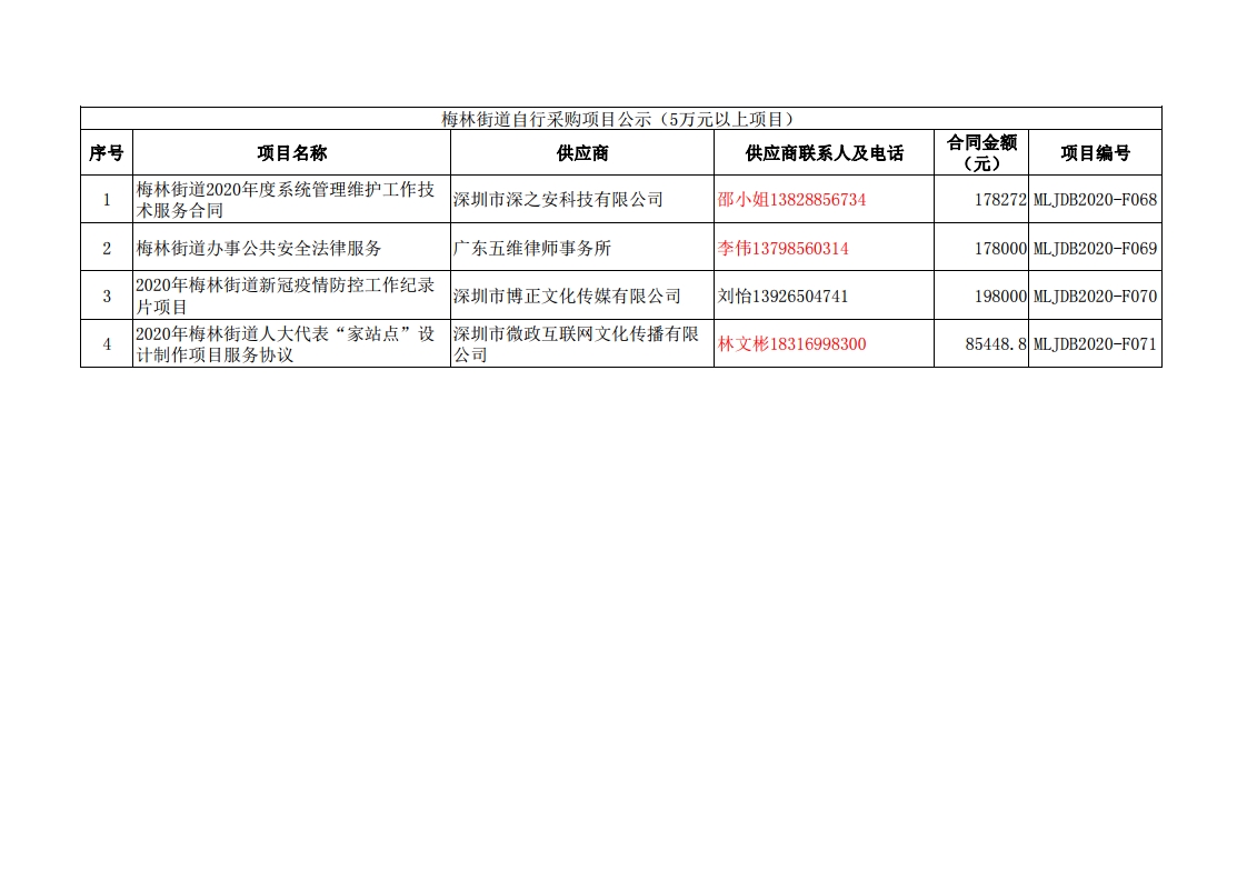 2020年梅林街道办采购自行采购项目结果公告（F68-F71）.jpg