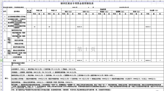 福田区就业专项资金使用情况表（2020年6月）.png
