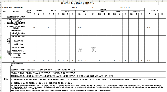 福田区就业专项资金使用情况表（2020年7月）.png