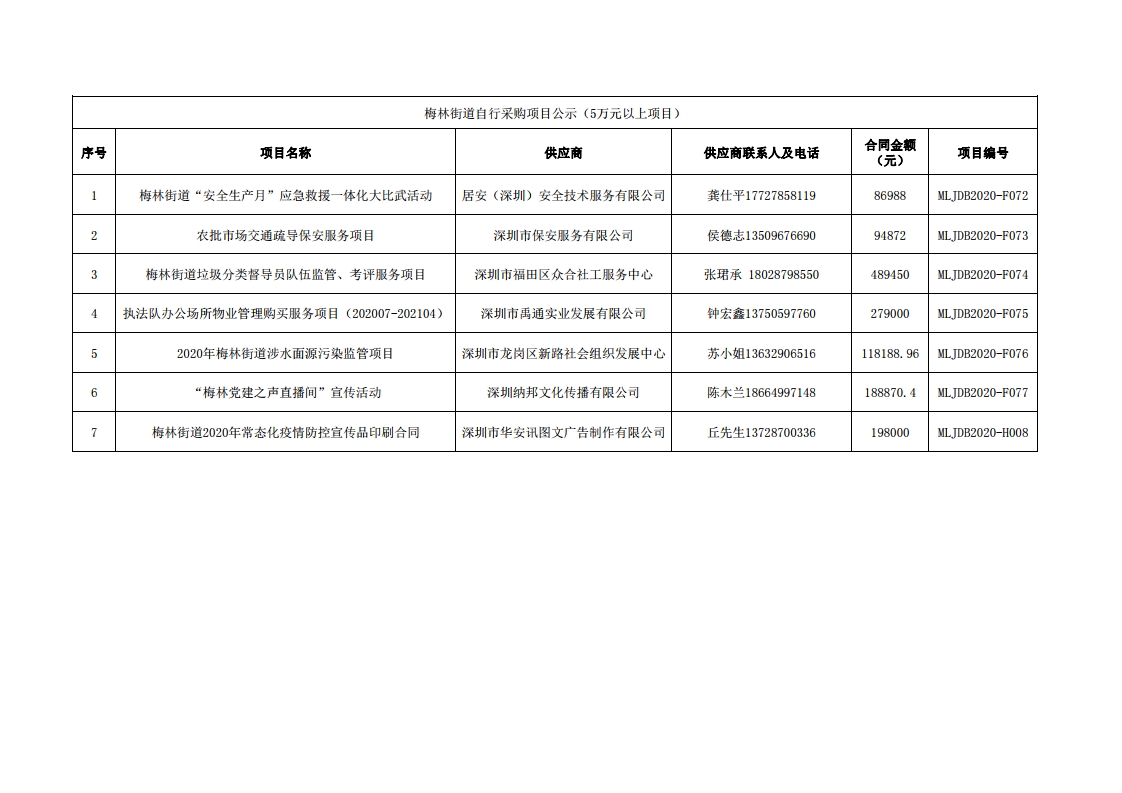 2020年梅林街道办采购自行采购项目结果公告（F72-F77、H008）.jpg