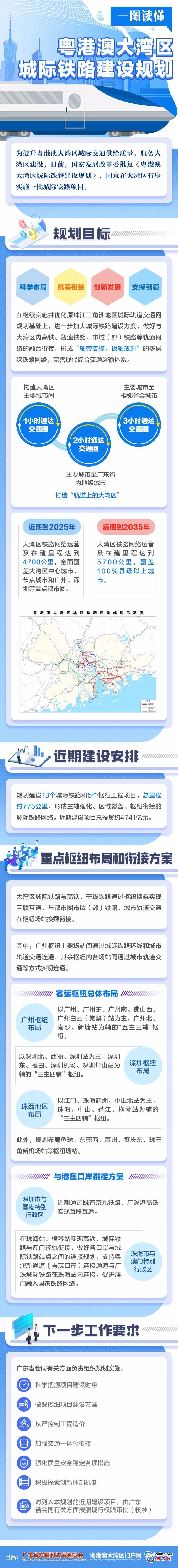 1图懂大湾区城际铁路.jpg