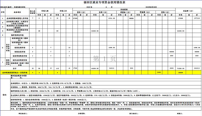 福田区就业专项资金使用情况表（2020年8月）.png