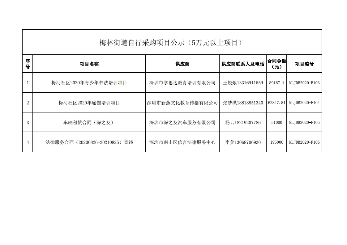 2020年梅林街道办采购自行采购项目结果公告（F103-F106).jpg