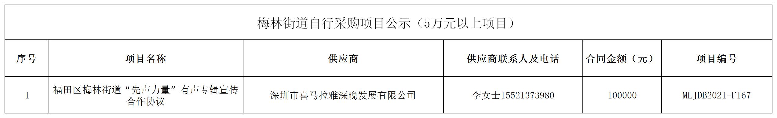 2021年梅林街道办采购自行采购项目结果公告（F167）.jpg