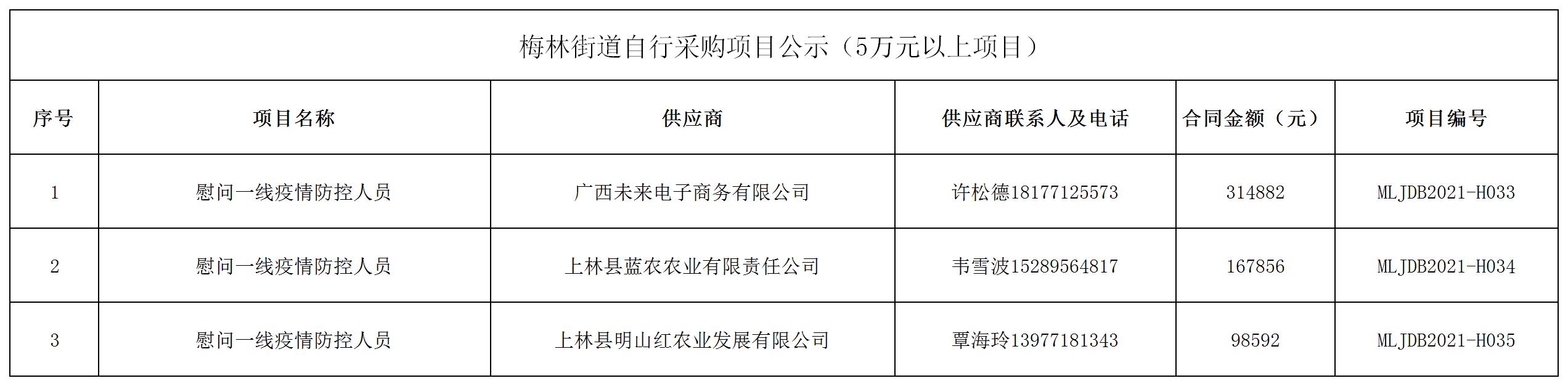 2021年梅林街道办采购自行采购项目结果公告（H033-H035）.jpg