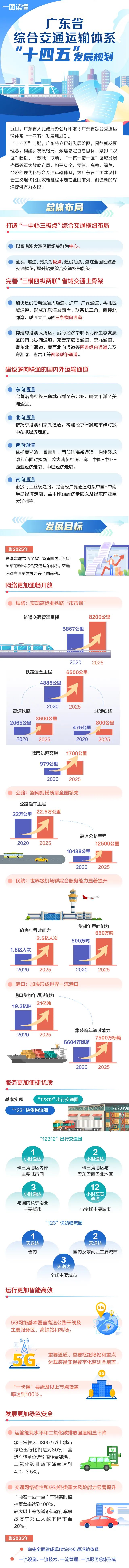 交通规划.jpg