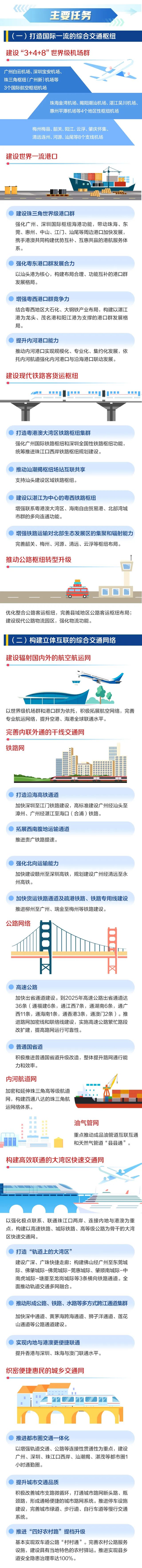 交通规划2.jpg