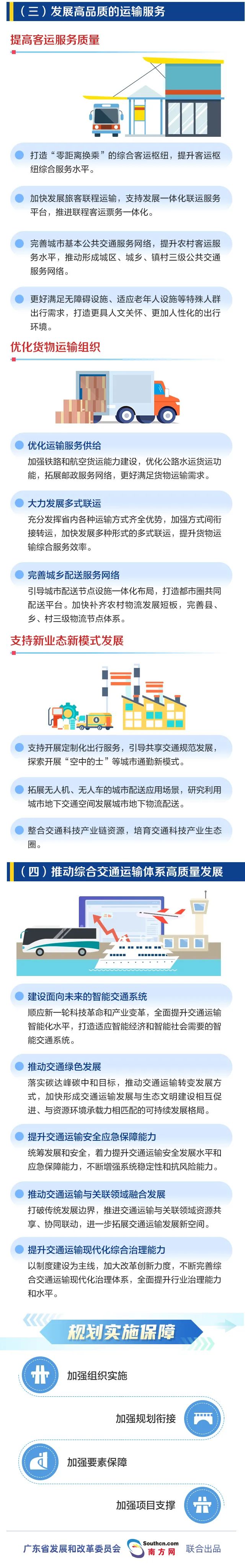 交通规划3.jpg
